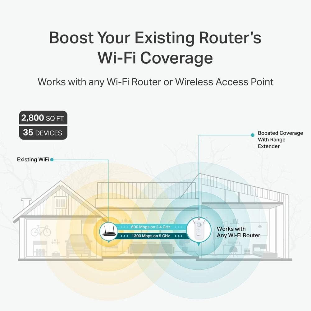 Tplink RE450 AC1750 WIFI Range Extender Factory Refurbished